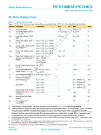 P87C51MB2BA/02 Datasheet Page 16