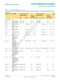 P87C51MB2BA/02 Datasheet Page 19