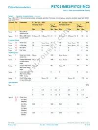 P87C51MB2BA/02 Datasheet Page 20