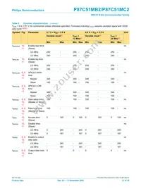 P87C51MB2BA/02 Datasheet Page 21