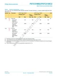 P87C51MB2BA/02 Datasheet Page 22