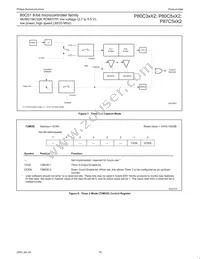 P87C51X2FA Datasheet Page 19