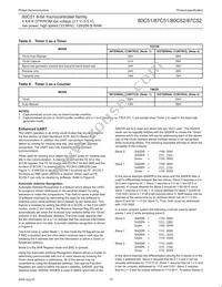 P87C52UBPN Datasheet Page 15
