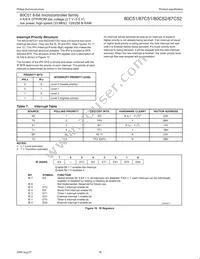 P87C52UBPN Datasheet Page 18