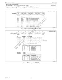 P87C552SBAA Datasheet Page 16