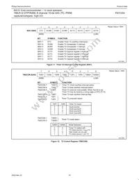 P87C554SFAA Datasheet Page 18