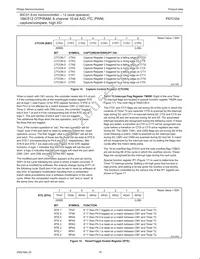 P87C554SFAA Datasheet Page 20