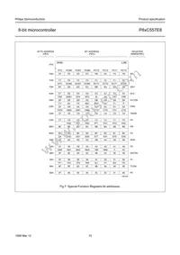 P87C557E8EFB/01 Datasheet Page 15