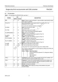 P87C591VFA/00 Datasheet Page 9