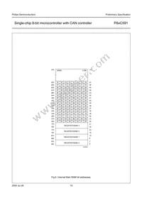 P87C591VFA/00 Datasheet Page 15