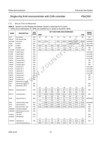 P87C591VFA/00 Datasheet Page 16