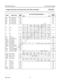 P87C591VFA/00 Datasheet Page 17