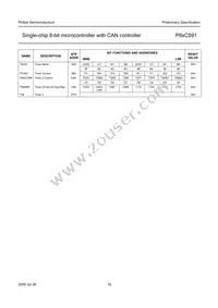 P87C591VFA/00 Datasheet Page 18