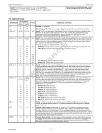 P87C654X2FA Datasheet Page 6
