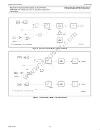 P87C654X2FA Datasheet Page 15