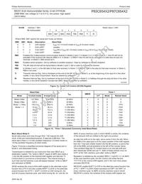 P87C654X2FA Datasheet Page 22