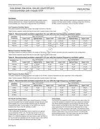 P87LPC764BDH Datasheet Page 23