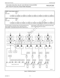 P87LPC768FN Datasheet Page 18