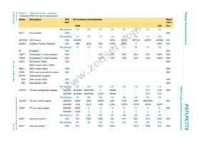 P87LPC779FDH Datasheet Page 9