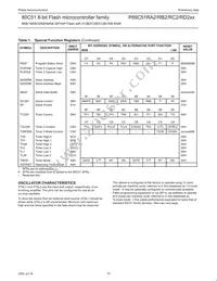 P89C51RC2BN/01 Datasheet Page 10