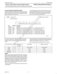 P89C51RC2BN/01 Datasheet Page 11