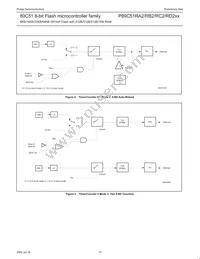 P89C51RC2BN/01 Datasheet Page 15