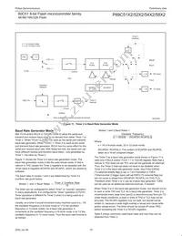 P89C58X2BA/00 Datasheet Page 19