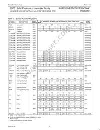 P89C668HFA/00 Datasheet Page 9