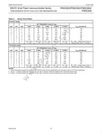 P89C668HFA/00 Datasheet Page 19