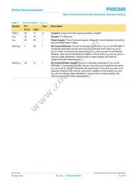 P89C669FA-S Datasheet Page 10