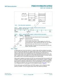 P89CV51RD2FBC Datasheet Page 16