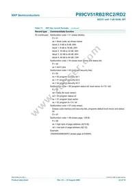 P89CV51RD2FBC Datasheet Page 22