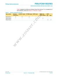 P89LPC902FN Datasheet Page 13