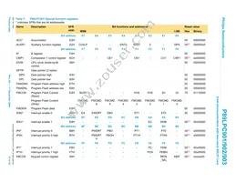 P89LPC902FN Datasheet Page 15