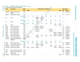 P89LPC902FN Datasheet Page 16