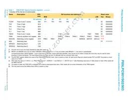 P89LPC902FN Datasheet Page 17