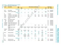 P89LPC902FN Datasheet Page 18