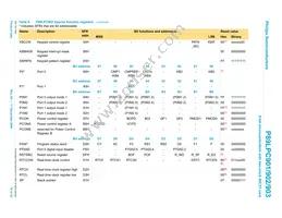 P89LPC902FN Datasheet Page 19