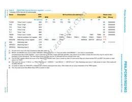 P89LPC902FN Datasheet Page 20