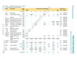 P89LPC902FN Datasheet Page 21