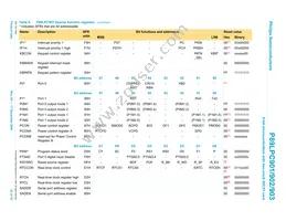 P89LPC902FN Datasheet Page 22