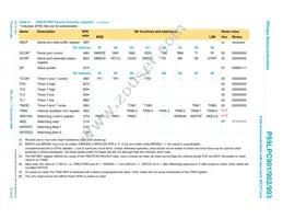 P89LPC902FN Datasheet Page 23