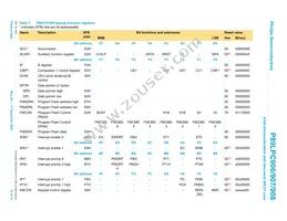 P89LPC908FD Datasheet Page 15