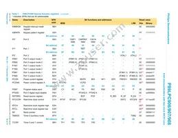 P89LPC908FD Datasheet Page 16