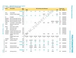 P89LPC908FD Datasheet Page 18