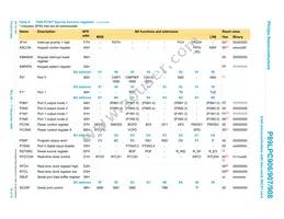 P89LPC908FD Datasheet Page 19