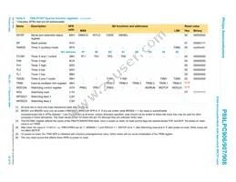 P89LPC908FD Datasheet Page 20