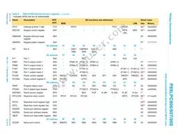 P89LPC908FD Datasheet Page 22