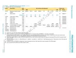 P89LPC908FD Datasheet Page 23