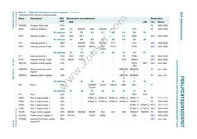 P89LPC9107FN Datasheet Page 20